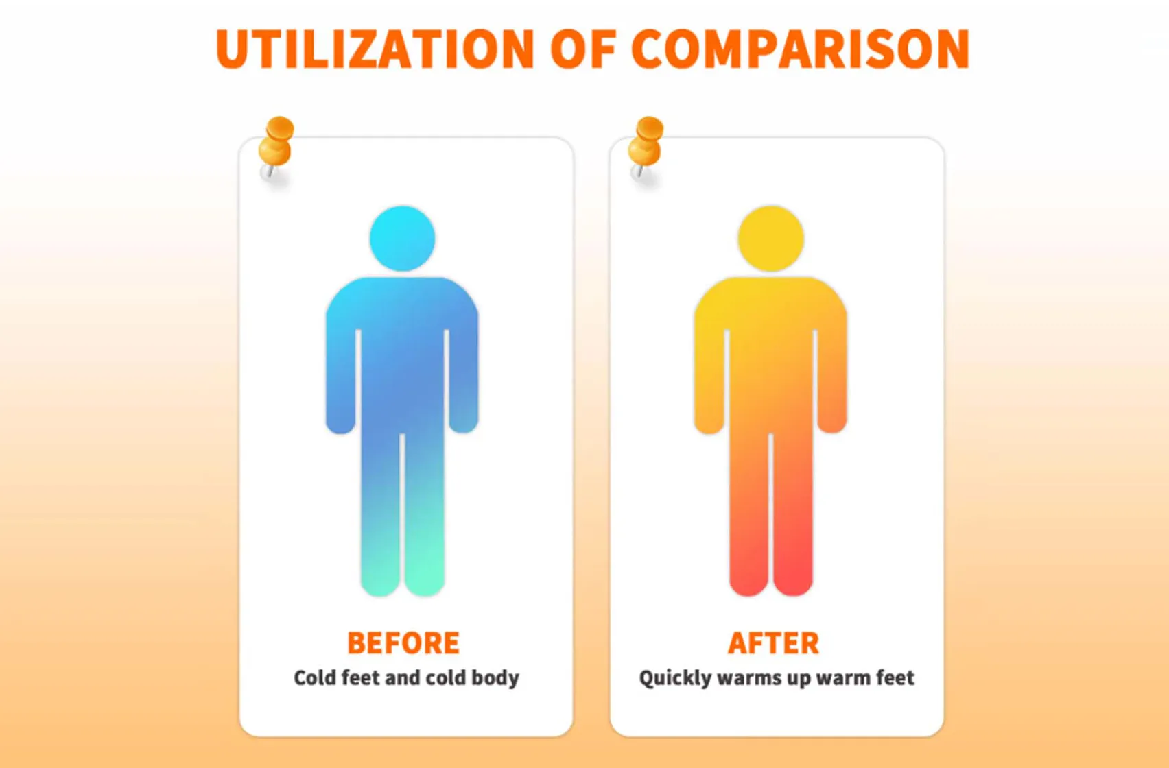 Utilization of Comparison
