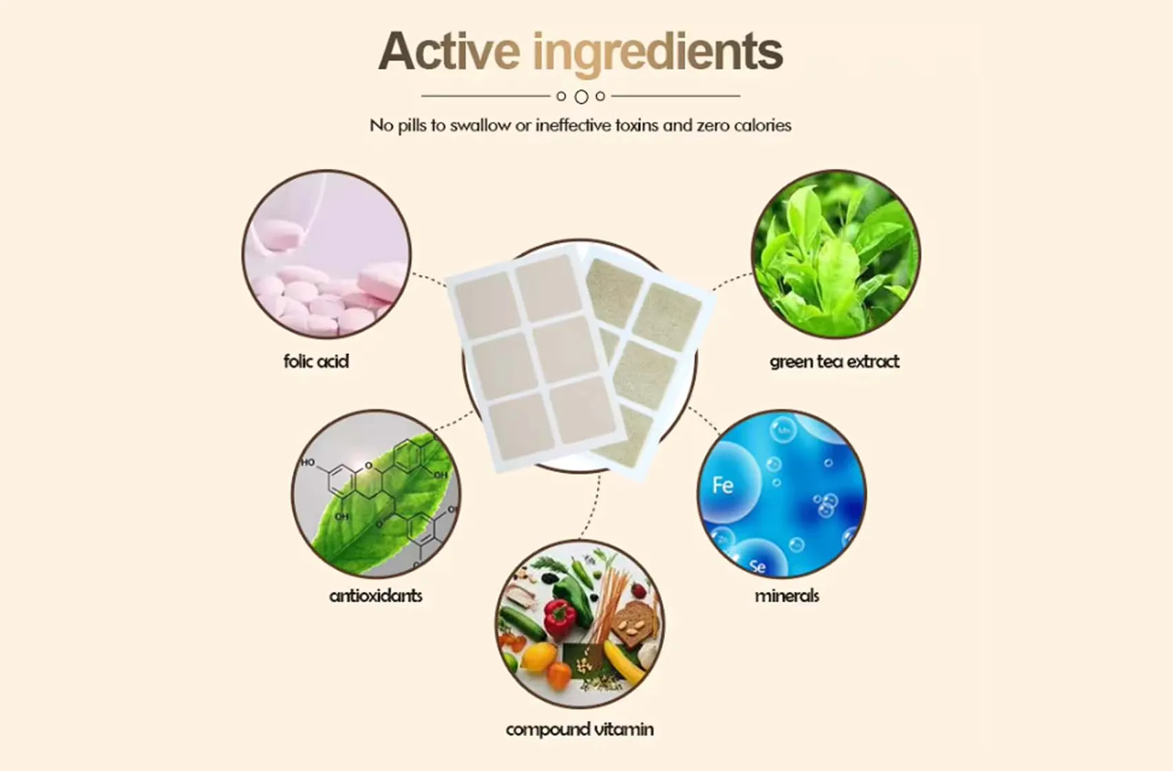 Active Ingredients