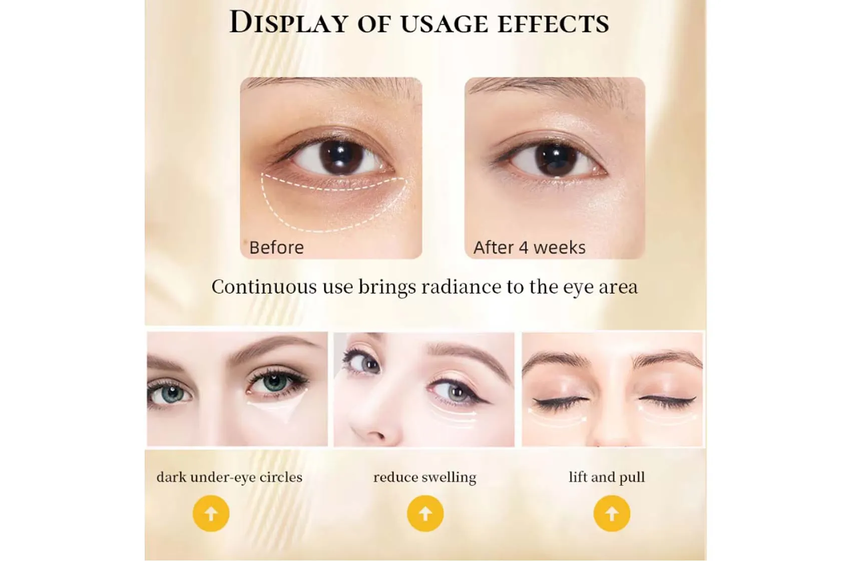 Display of Usage Effects