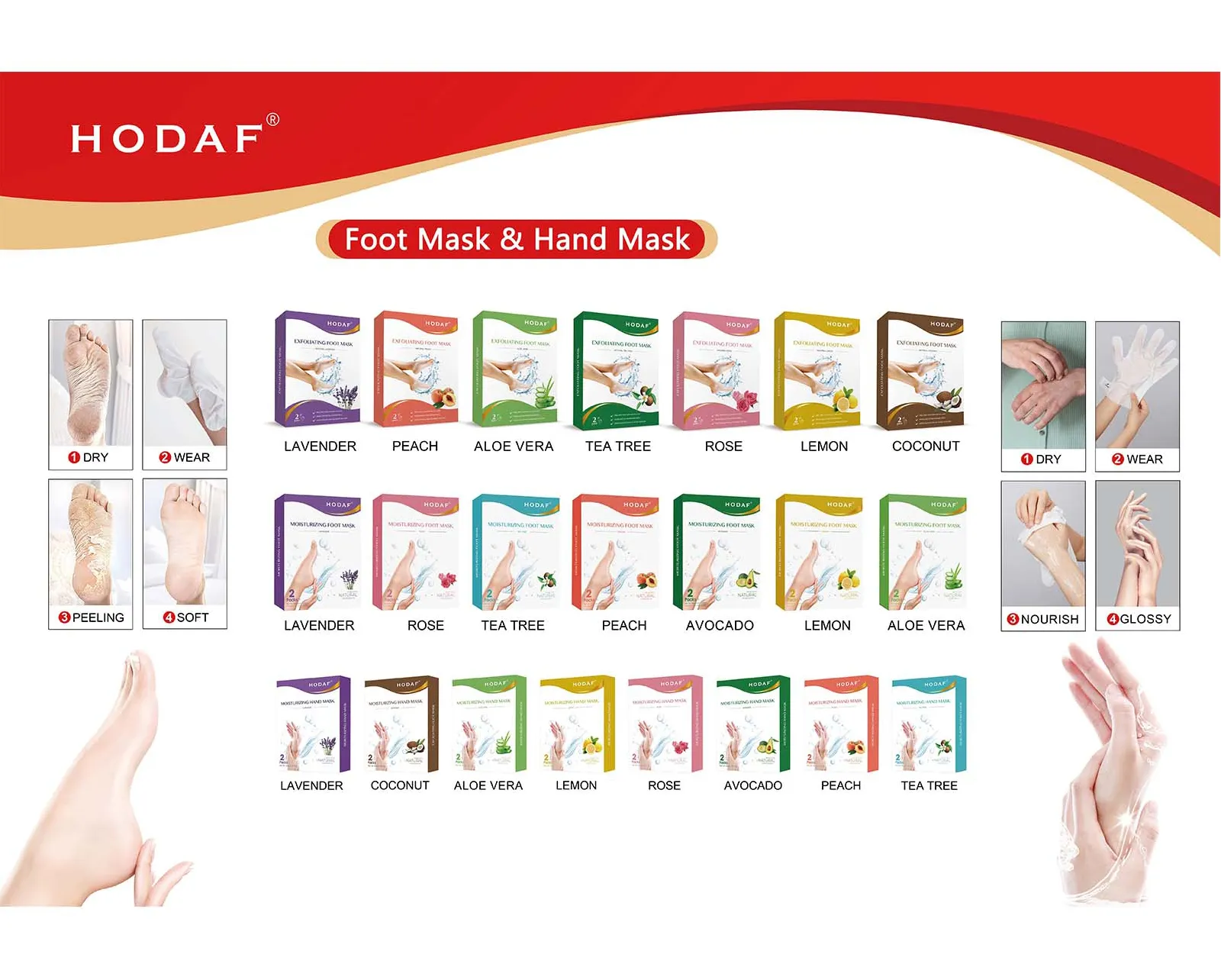 Exfoliating Foot Mask