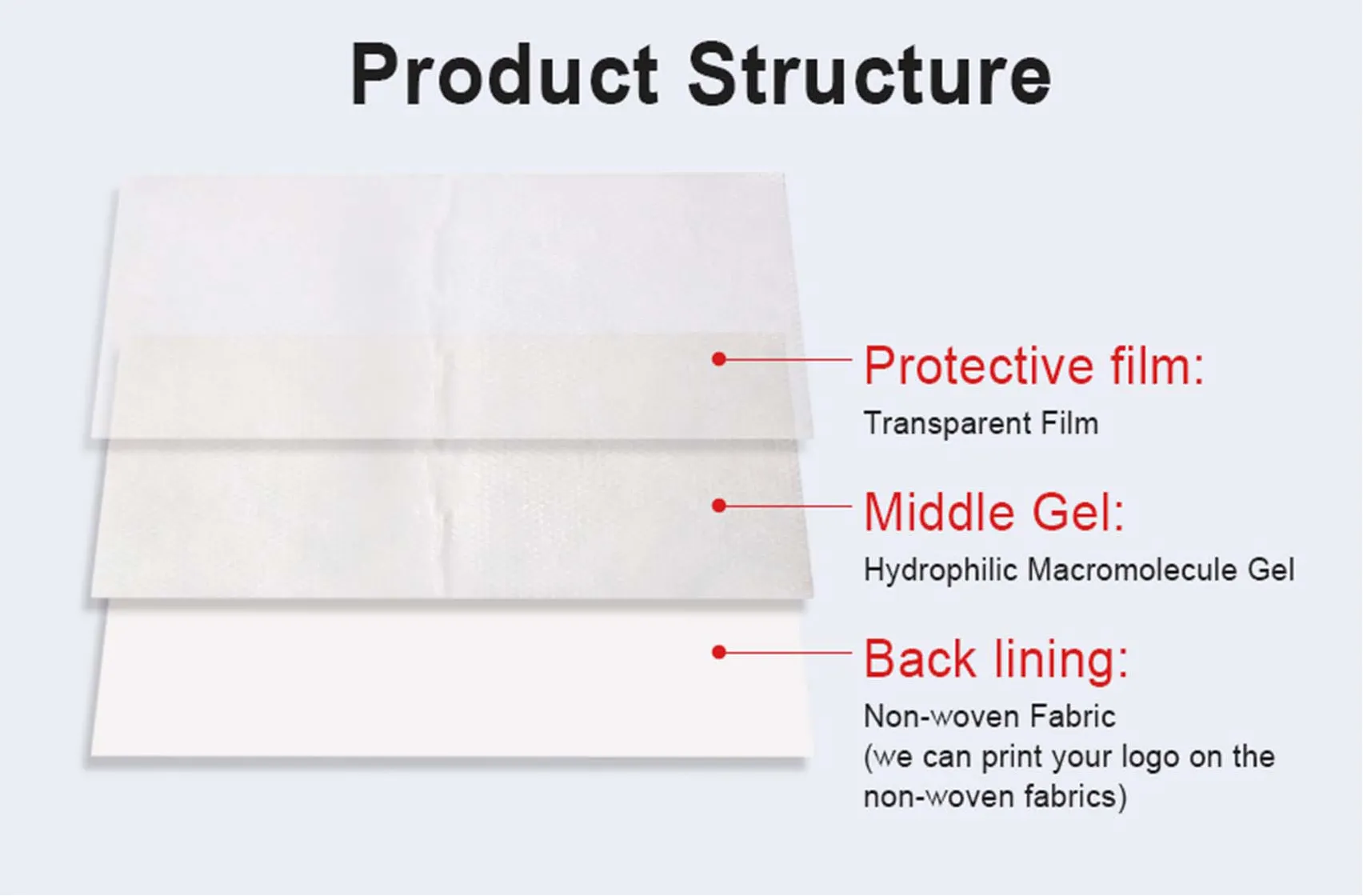 Product Structure