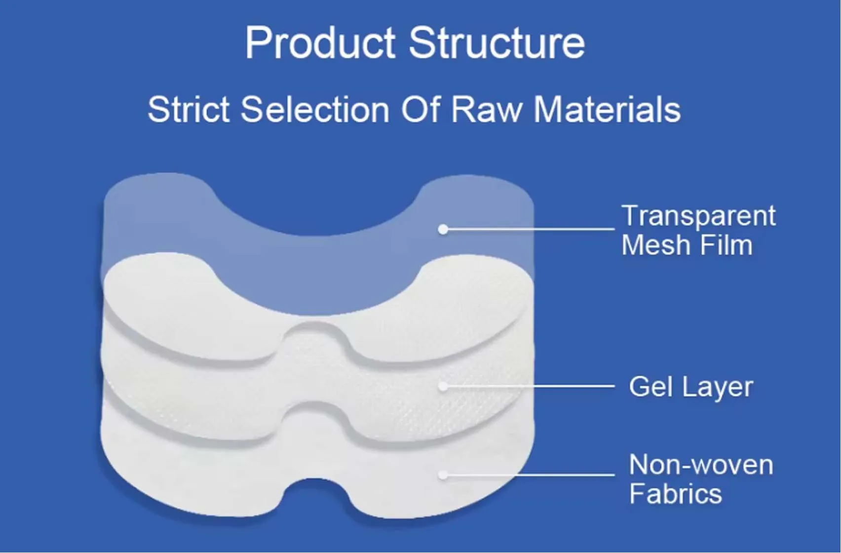 Product Structure
