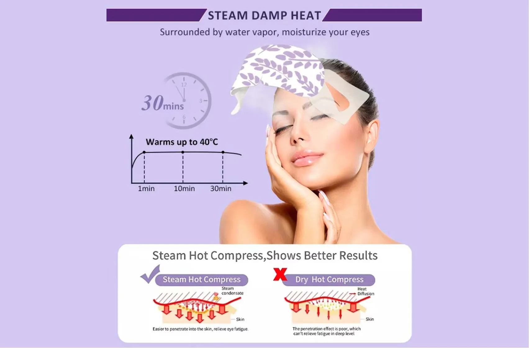 Steam Damp Heat